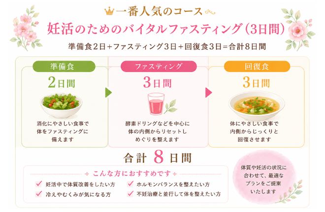 人気の妊活のためのバイタルファスティングコース